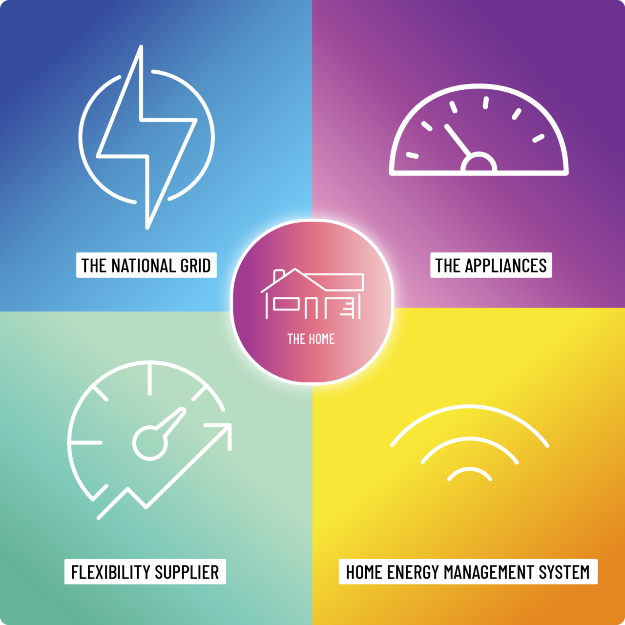 Smart homes — the basics | Gen Less Smart find samsung