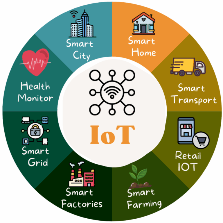 Hub smart home